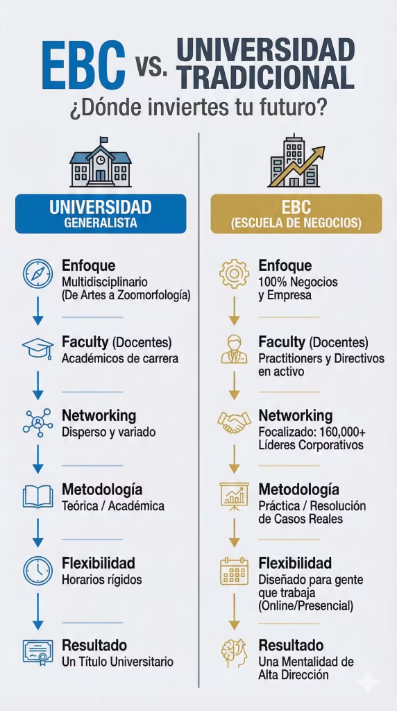 infografia: ebc vs universidad tradicional